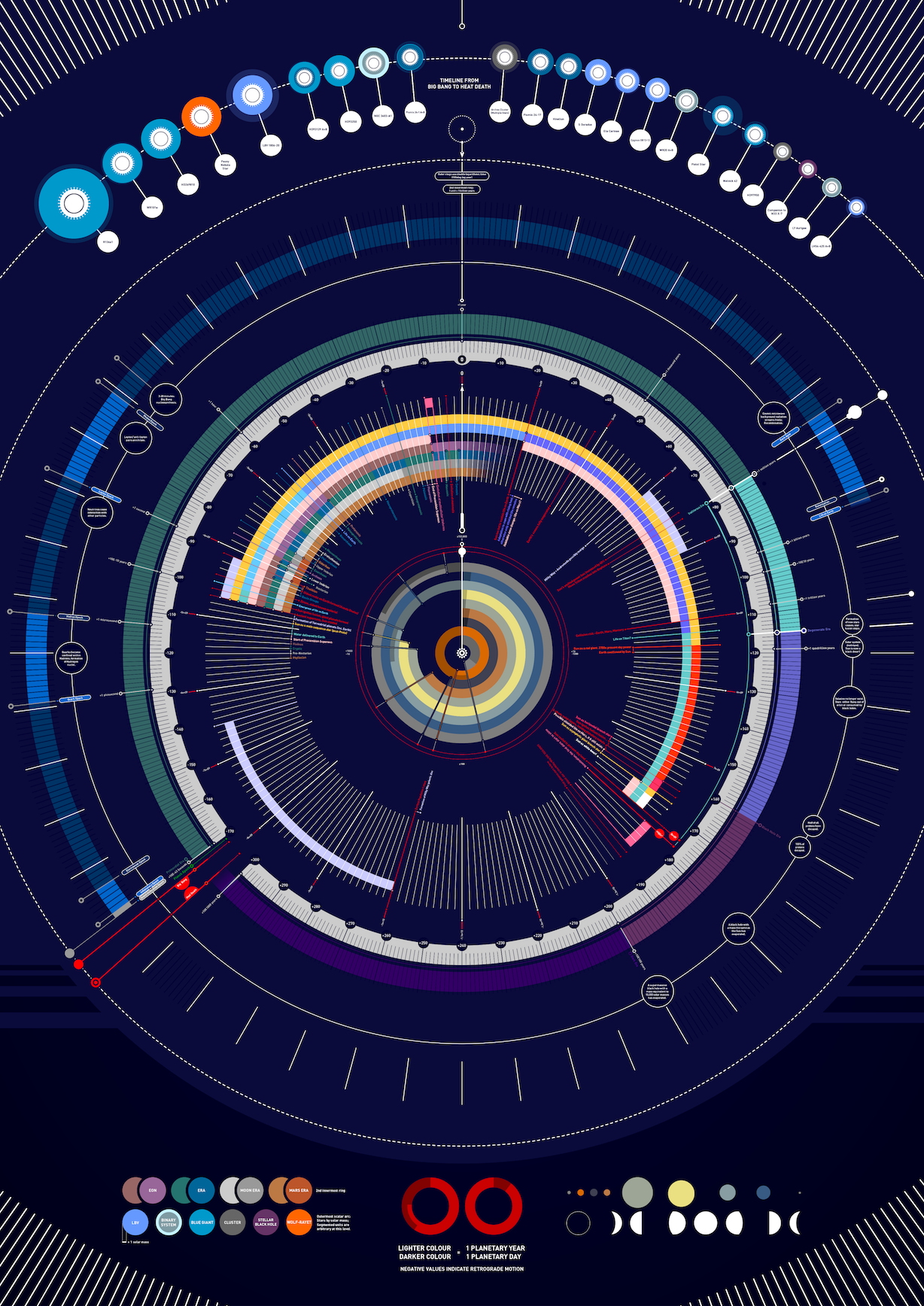 Timeline of the Universe — Omid Kashan